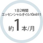 1日2時間　エッセンシャルオイル10ml約1本/月※1