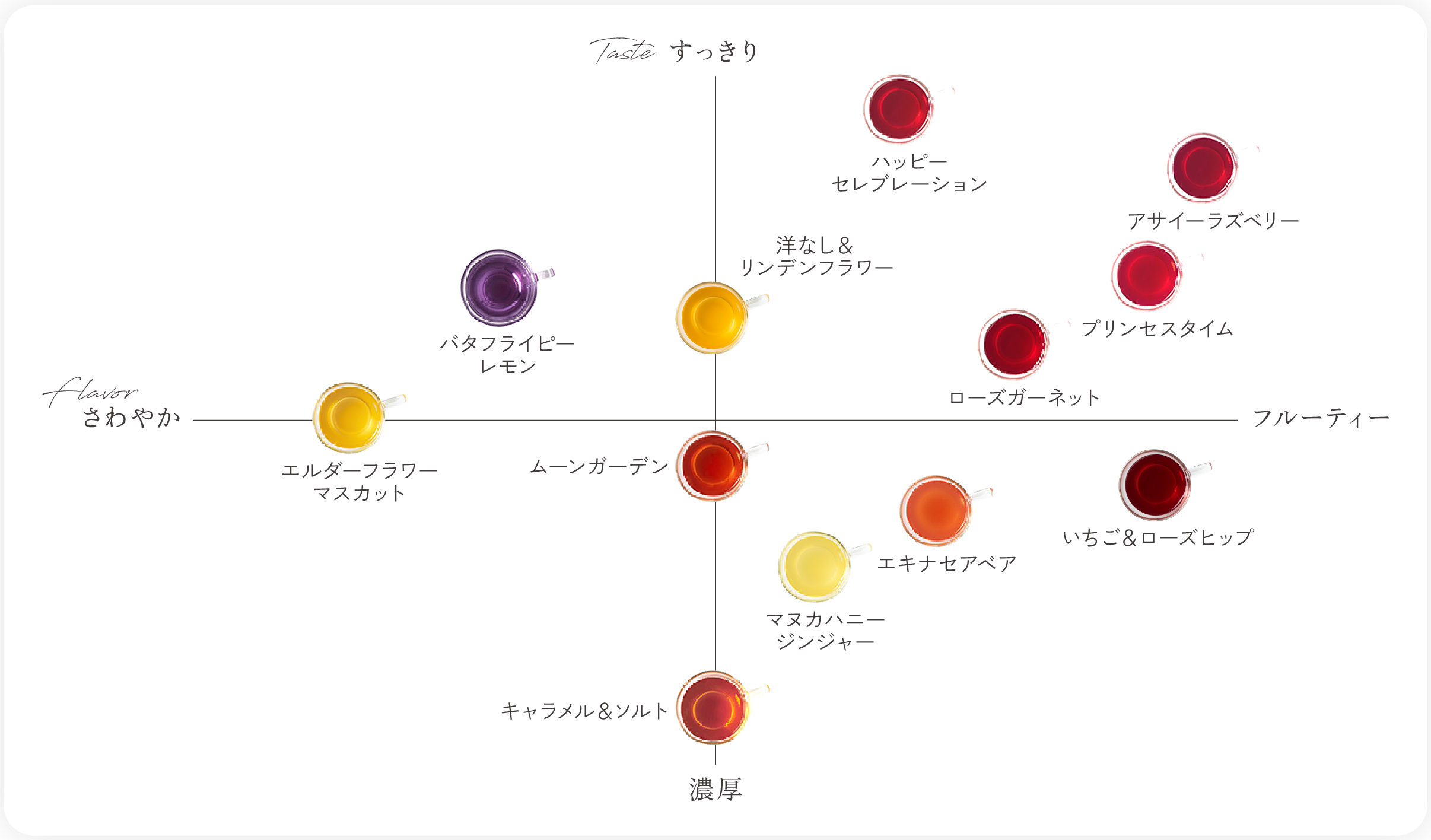 表