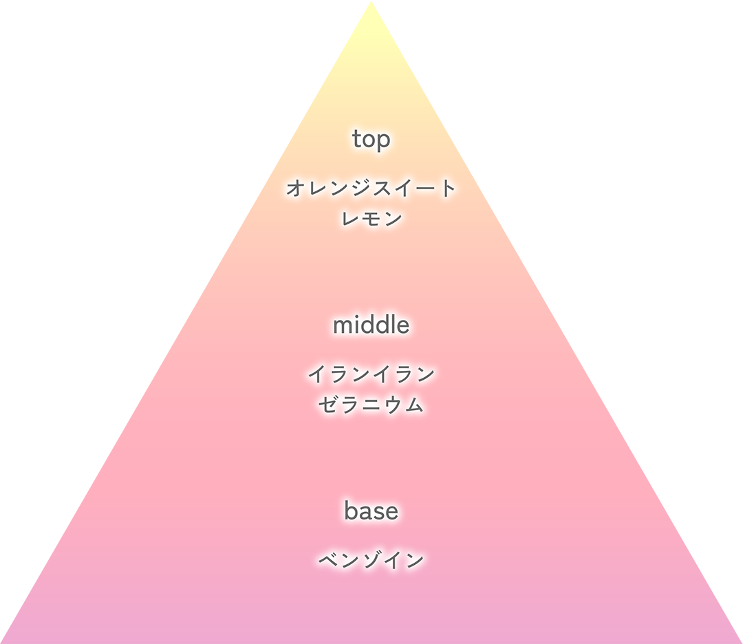 [top]オレンジスイートレモン｜[middle]イランイラン／ゼラニウム｜[base]ベンゾイン