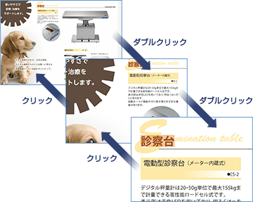 表示を拡大、縮小する