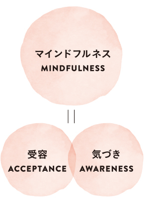 mindfulness.jpg