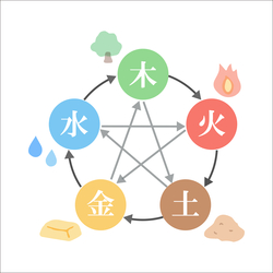 五行.jpg